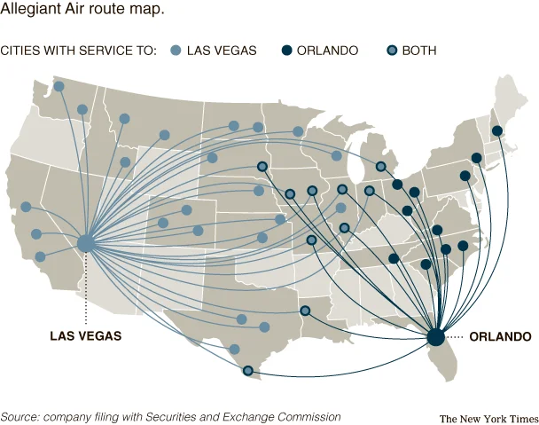 Allegiant Airlines Passenger Growth: What the 12.6% Surge Actually Means