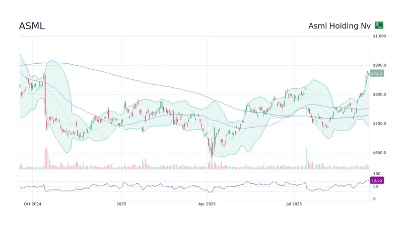 The ASML Stock Frenzy: Why Everyone's Suddenly Obsessed and What They're Not Telling You